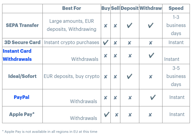 Coinbase payment options